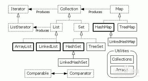 java軟件開(kāi)發(fā)人員面試準(zhǔn)備