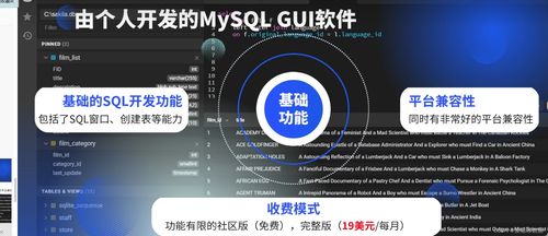 mysql開發(fā)工具評(píng)測(cè),包含了navicat dbeaver sql studio等12種